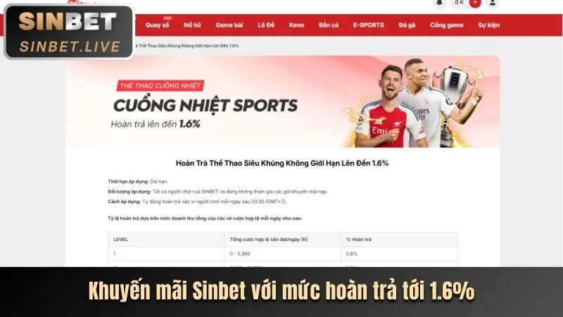 Đặt cược thể thao tại 789b3 code
